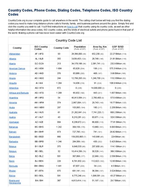 Country Codes, Phone Codes, Dialing Codes, Telephone Codes,。